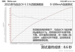 汽车动力有多少损耗(汽车动力损耗探究)