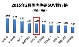 每年汽车保费下降多少(每年汽车保费下降多少，趋势、原因及影响因素分析)