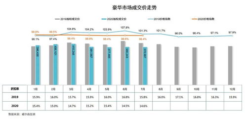 每年汽车保费下降多少(每年汽车保费下降多少，趋势、原因及影响因素分析)