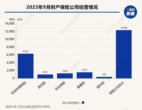 每年汽车保费下降多少(每年汽车保费下降多少，趋势、原因及影响因素分析)