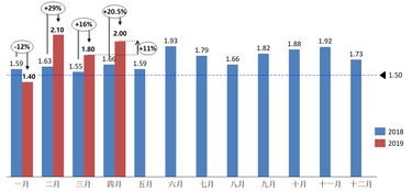 多少城市汽车降价(多少城市汽车降价，市场趋势、影响因素与消费者反应)