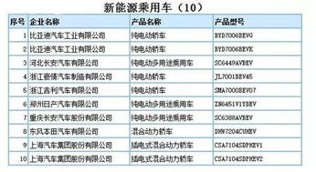 我国有多少型号汽车(我国汽车型号的种类与数量概览)