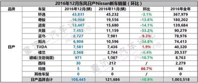 我国有多少型号汽车(我国汽车型号的种类与数量概览)