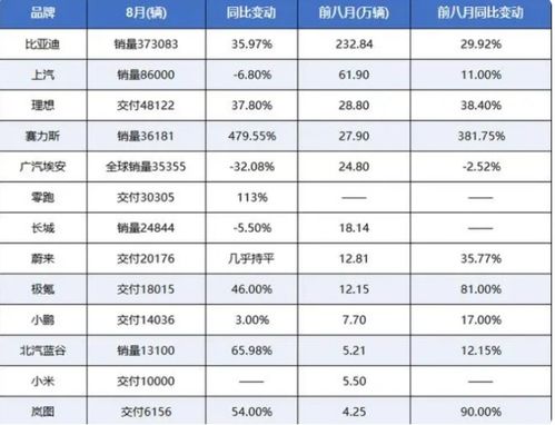 比亚迪汽车销售评分多少(比亚迪汽车销售评分解析)