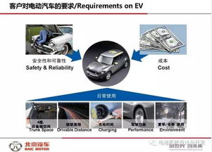 理想汽车用电感多少(理想汽车用电感多少，技术解析与前瞻展望)