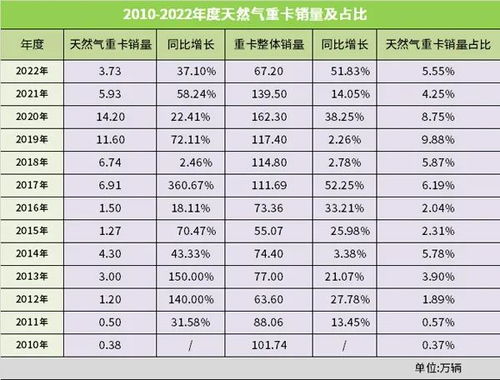 新疆汽车燃气价格多少(新疆汽车燃气价格概览)