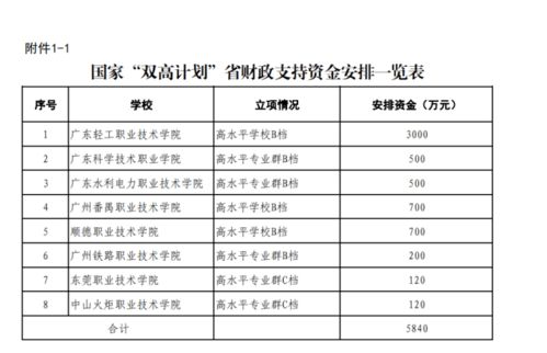 赣州汽车美容工资多少(赣州汽车美容行业工资水平探究)