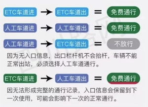汽车装etc优惠多少(汽车装ETC优惠多少？一文解读你的省钱秘籍)