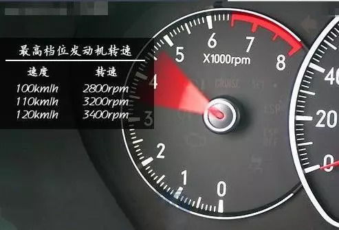 汽车稳定转速多少正常(汽车稳定转速多少正常，解析与理解)