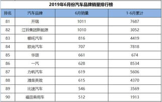 江苏现有多少辆汽车(江苏现有汽车数量统计及其影响分析) 江苏现有多少辆汽车(江苏现有汽车数量统计及其影响分析)