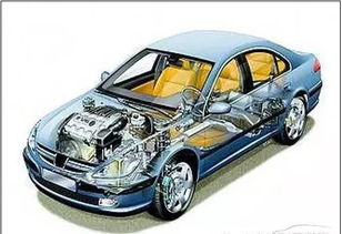 汽车能合法升高多少(汽车能合法升高的高度探讨)