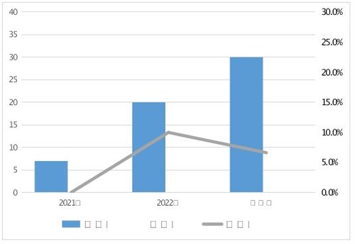 河南汽车用油量多少(河南汽车用油量分析)