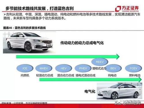 年底汽车充值优惠多少(年底汽车充值优惠深度解析，优惠力度究竟有多大？