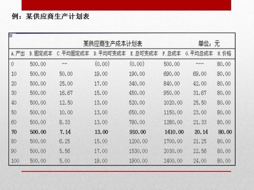 汽车到曼谷运费多少(曼谷的汽车运费详解，费用构成与影响因素分析)