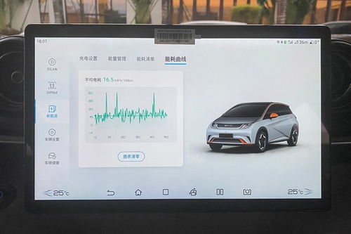 比亚迪汽车多少码用电(比亚迪汽车多少码用电，探究电动汽车的能耗与速度关系)