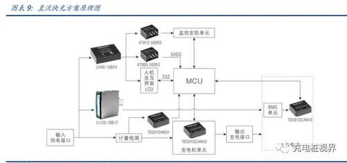 汽车输出电流多少功率(汽车输出电流与功率解析)