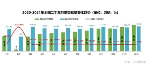 旧汽车有多少利润(旧汽车的利润潜力，探索旧车市场的盈利机会与挑战)