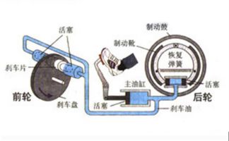 汽车气压打压多少正常(汽车气压打压的正常值解析)
