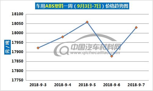 切割汽车多少钱(切割汽车的价格因素及费用分析)