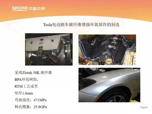 汽车用多少碳纤维(汽车用多少碳纤维，探究现代汽车工业中的碳纤维应用)