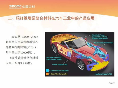 汽车用多少碳纤维(汽车用多少碳纤维，探究现代汽车工业中的碳纤维应用)
