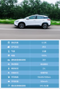 汽车最大多少公里(汽车最大行驶里程，技术极限与实际应用)