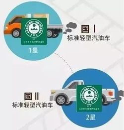 排放多少合格的汽车(汽车排放多少合格的探讨)