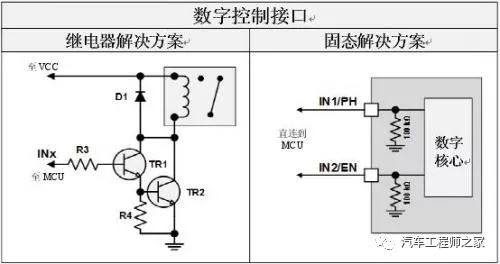 老式汽车启动电阻多少(老式汽车启动电阻的数值及其重要性)