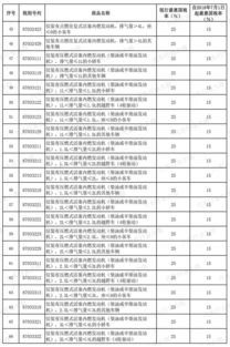 进口百万汽车关税多少(进口百万汽车关税详解，税率、计算及影响)