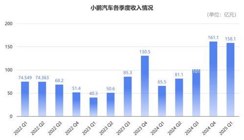 小米汽车多少可以盈利(小米汽车盈利之路，探索多少可以盈利的临界点)