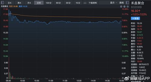 小米汽车股票现在多少(小米汽车股票现在的市场走势分析)