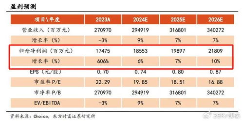 小米汽车股票现在多少(小米汽车股票现在的市场走势分析)