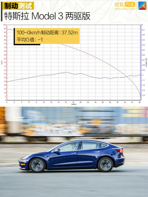 汽车 特斯拉续航多少公里(特斯拉汽车续航性能深度解析，续航多少公里？