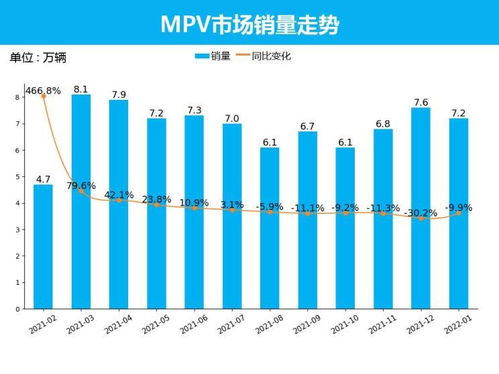 银河汽车月销量多少(银河汽车月销量的市场分析与展望)
