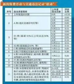 纽约正常汽车保费多少(纽约正常汽车保费多少，影响因素与费用概述)