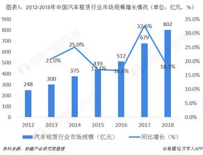 汽车租赁有多少车(汽车租赁行业的车辆规模与发展趋势)