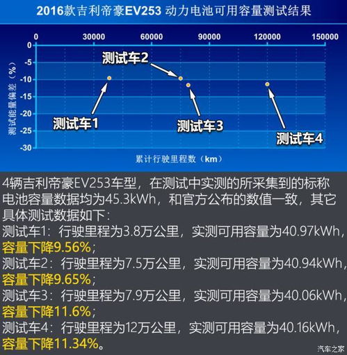 深蓝汽车电池衰减多少(深蓝汽车电池衰减多少，深度解析与应对策略)