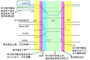 汽车电泳池多少电压(汽车电泳池电压解析，原理、应用与影响因素)
