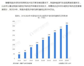 小米汽车共投资多少(小米汽车投资深度解析，投资规模与战略布局)