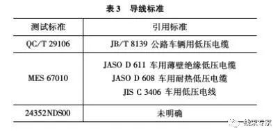 汽车电压降低多少算(汽车电压降低多少算正常?一篇文章解析汽车电压问题) 汽车电压降低多少算(汽车电压降低多少算正常?一篇文章解析汽车电压问题)