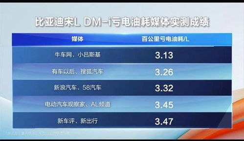 汽车油耗最高最低多少(汽车油耗最高最低多少，影响因素与改善策略)