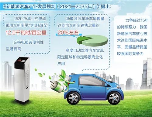 桂林有共享汽车多少(桂林共享汽车数量与发展趋势分析)