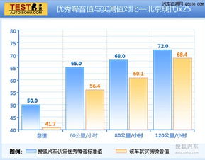 汽车的噪声分贝多少(汽车噪声分贝研究，了解、评估与控制)