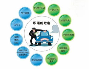 汽车动力每年衰减多少(汽车动力每年衰减多少，影响因素与应对策略)