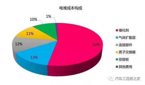 汽车动力每年衰减多少(汽车动力每年衰减多少，影响因素与应对策略)