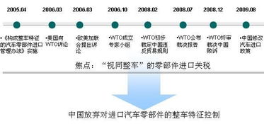 汽车每年强险多少(汽车每年强险多少，深度解析费用构成与影响因素)