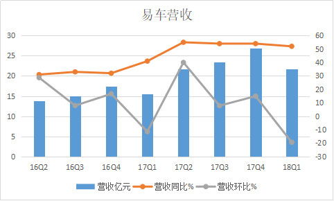 汽车售后客服工资多少(汽车售后客服工资水平探究) 汽车售后客服工资多少(汽车售后客服工资水平探究)