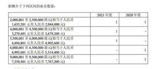 汽车建模师年薪多少(汽车建模师的年薪究竟有多少？揭秘行业薪酬真相)