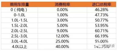 关税下调汽车降价多少(关税下调对汽车价格的影响,降价多少? 关税下调汽车降价多少(关税下调对汽车价格的影响,降价多少?