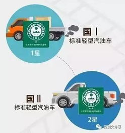 汽车环保标志多少才好(汽车环保标志数量与环保理念的平衡探讨)